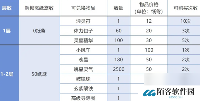 仙剑奇侠传之新的开始春分集市能换什么