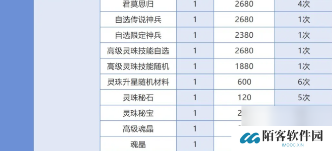 仙剑奇侠传之新的开始春分集市能换什么