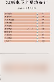 崩坏星穹铁道3.0下半星琼数量是多少
