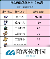 崩坏星穹铁道如何获取符玄养成材料