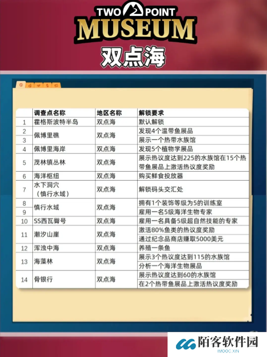 双点博物馆探索路线怎么走   探索攻略图文大全图片3