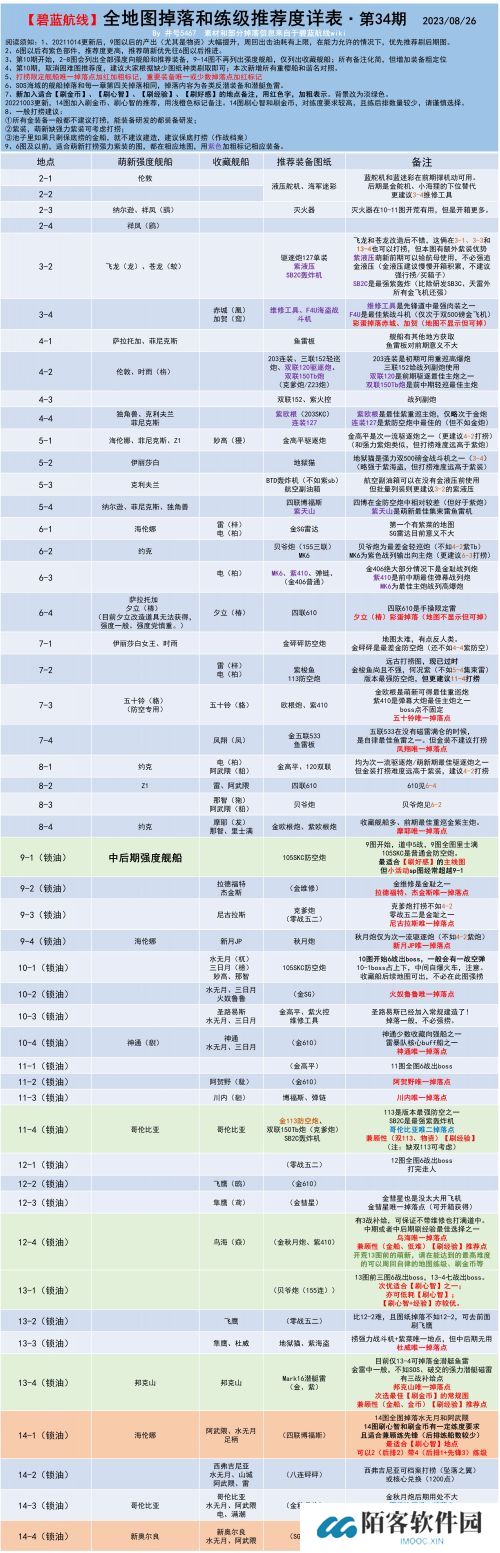 《碧蓝航线》全战舰打捞表汇总2024