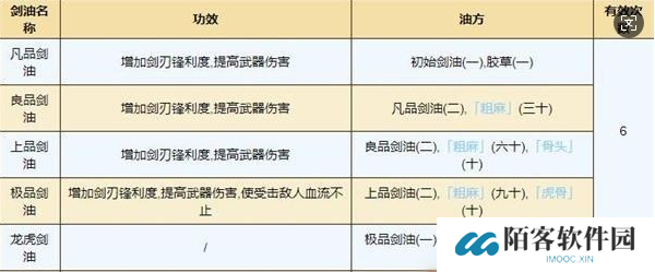 《烟雨江湖》剑油获取及效果介绍