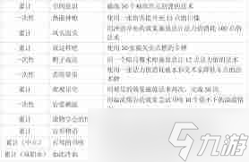 炉石传说法师如何达成成就-炉石传说法师成就获取攻略