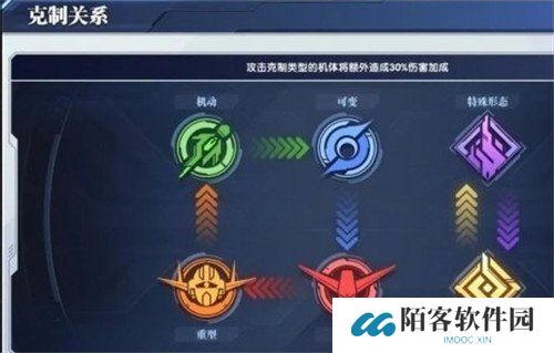 高达钢铁之诗机体克制关系是什么 机体克制关系介绍一览