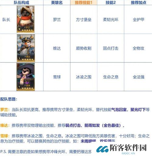 荒野国度开荒阵容怎么搭配 开荒阵容选择推荐