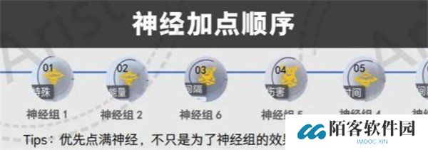 尘白禁区恩雅澜风神经怎么加点 恩雅澜风神经加点推荐
