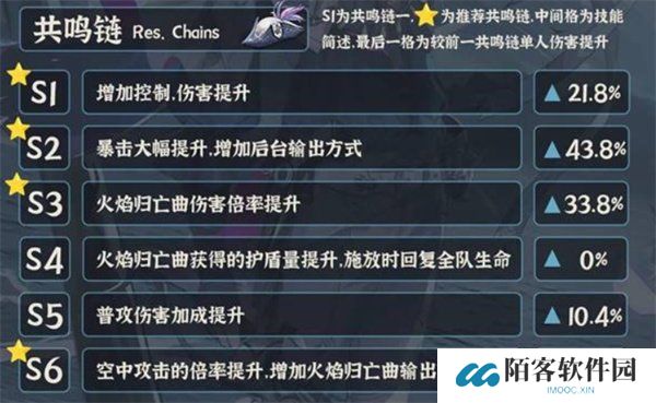 鸣潮布兰特怎么培养 布兰特培养方案