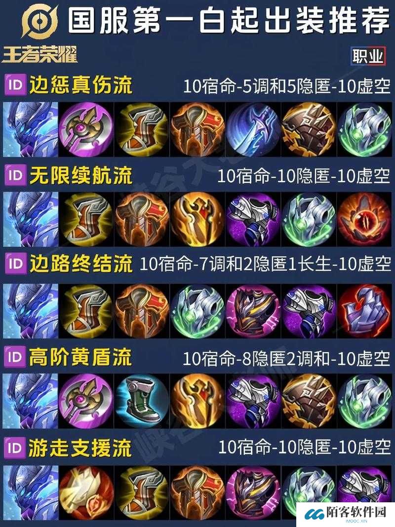 王者荣耀白起强度深度解析：3大核心技巧+5套万金油出装，当前版本他到底有多强势？（40字）