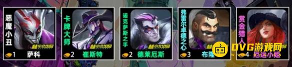 金铲铲之战s14辛迪加羁绊详情-辛迪加羁绊效果英雄棋子
