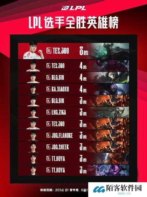 LPL选手为何蝉联击杀榜？这些逆天操作让你热血沸腾！