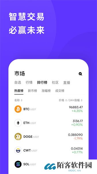 coinw币赢交易所
