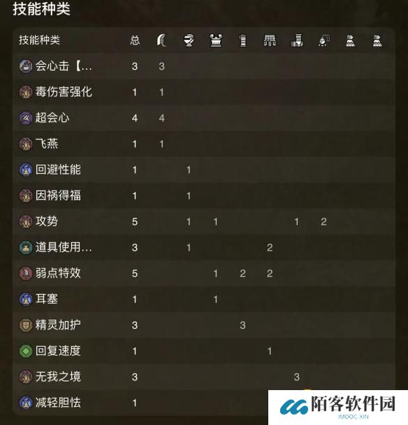 游侠网10