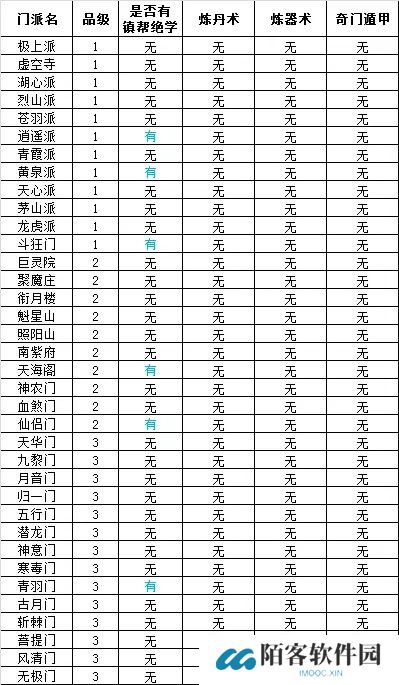想不想修真门派大全及境界 想不想修真门派绝学一览表