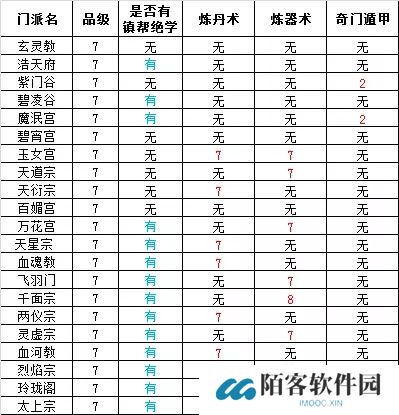 想不想修真门派大全及境界 想不想修真门派绝学一览表