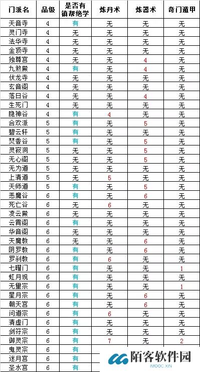 想不想修真门派大全及境界 想不想修真门派绝学一览表