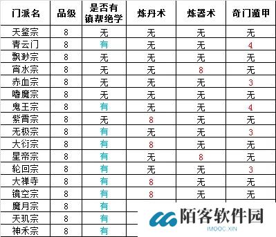 想不想修真门派大全及境界 想不想修真门派绝学一览表