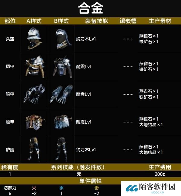 怪物猎人荒野合金套装图鉴-合金套属性技能生产材料详情