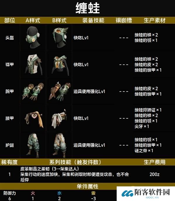 怪物猎人荒野缠蛙套装图鉴-缠蛙套属性技能生产材料详情