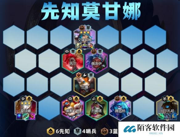 金铲铲之战先知莫甘娜阵容怎样搭配-先知莫甘娜阵容装备运营推荐