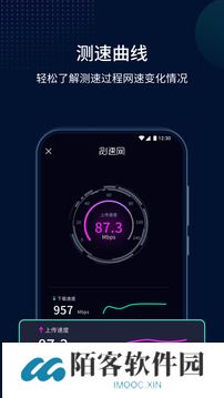 测速网
