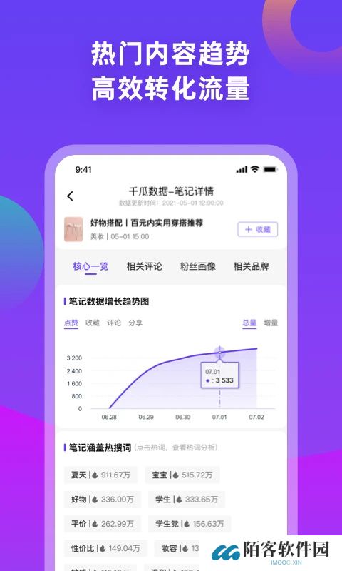 千瓜数据
