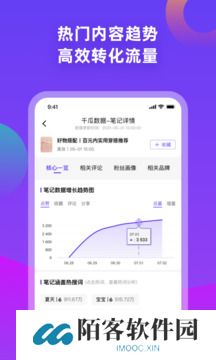 千瓜数据